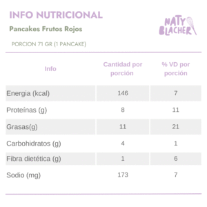 Pancakes-Frutos-Rojos.png